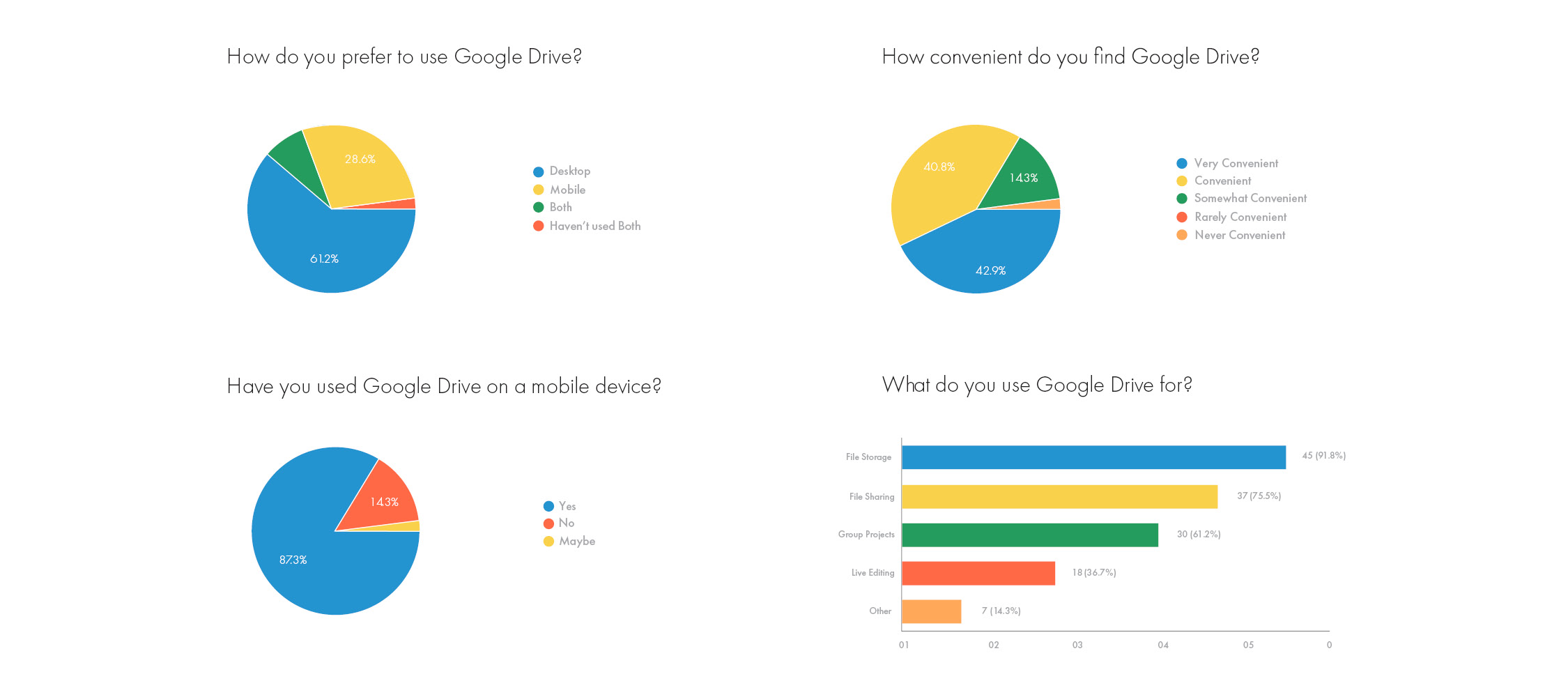 multi-step-google-drive-folder-file-creation-zapier-community